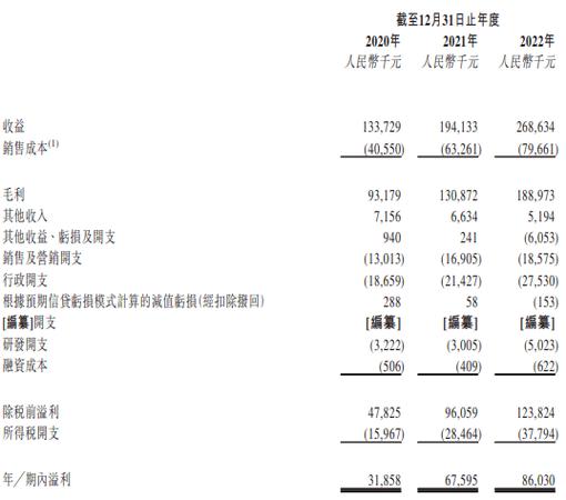 国画界"淘宝"泰丰文化三度递表,创始人胡婷曾是电子厂工人