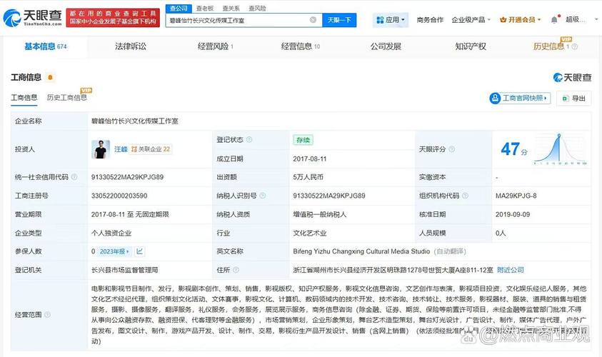 天眼查app显示,近日,碧峰怡竹长兴文化传媒工作室新增1条简易注销公告